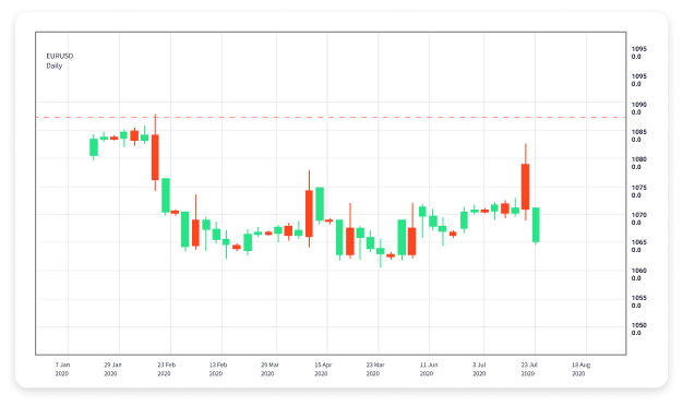 Unlocking Potential The Best Forex Trading Software Reviewed Unlocking Potential The Best Forex Trading Software Reviewed